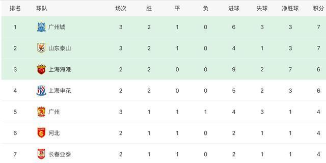 中超最新积分榜排名与比分查询