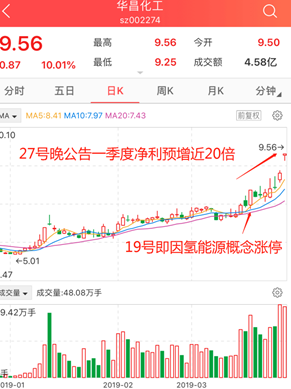初告白 第108页