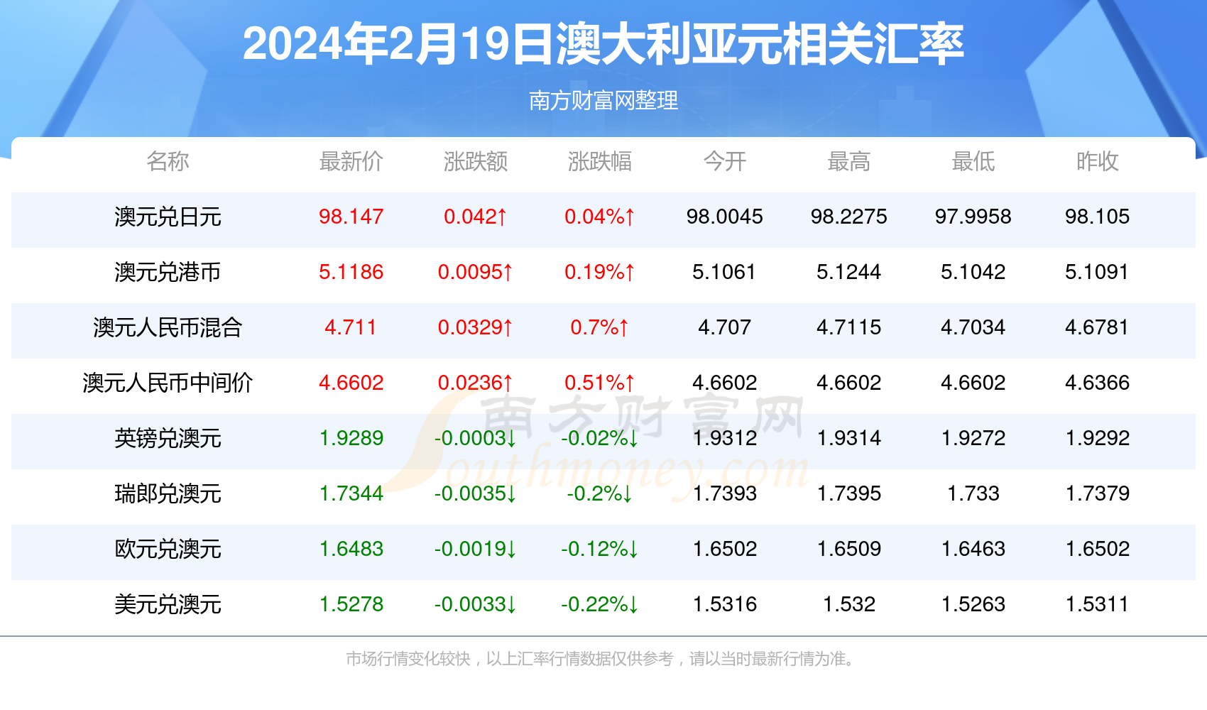 2024年新澳今晚开奖号码,2024年新澳今晚开奖信息公布_精简版4.02