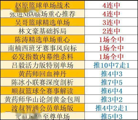 2024澳门特马今晚开什么,2024澳门今晚彩票开奖信息揭秘_未来版0.75