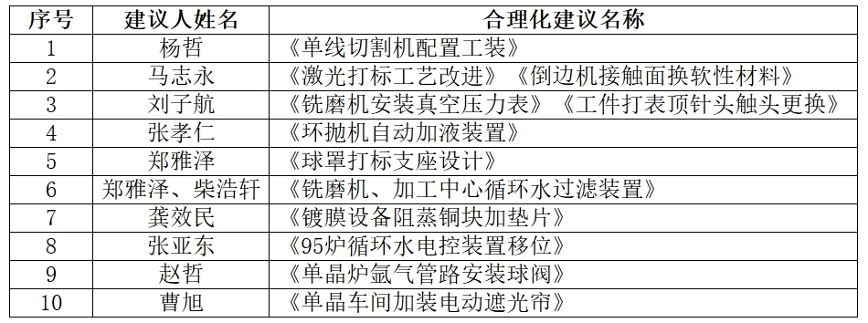 郁耀最新消息，决策评审工具版更新至91.51.43，助力合理化决策
