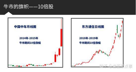 首个本轮牛市10倍股揭秘，策略分析与精简版指南