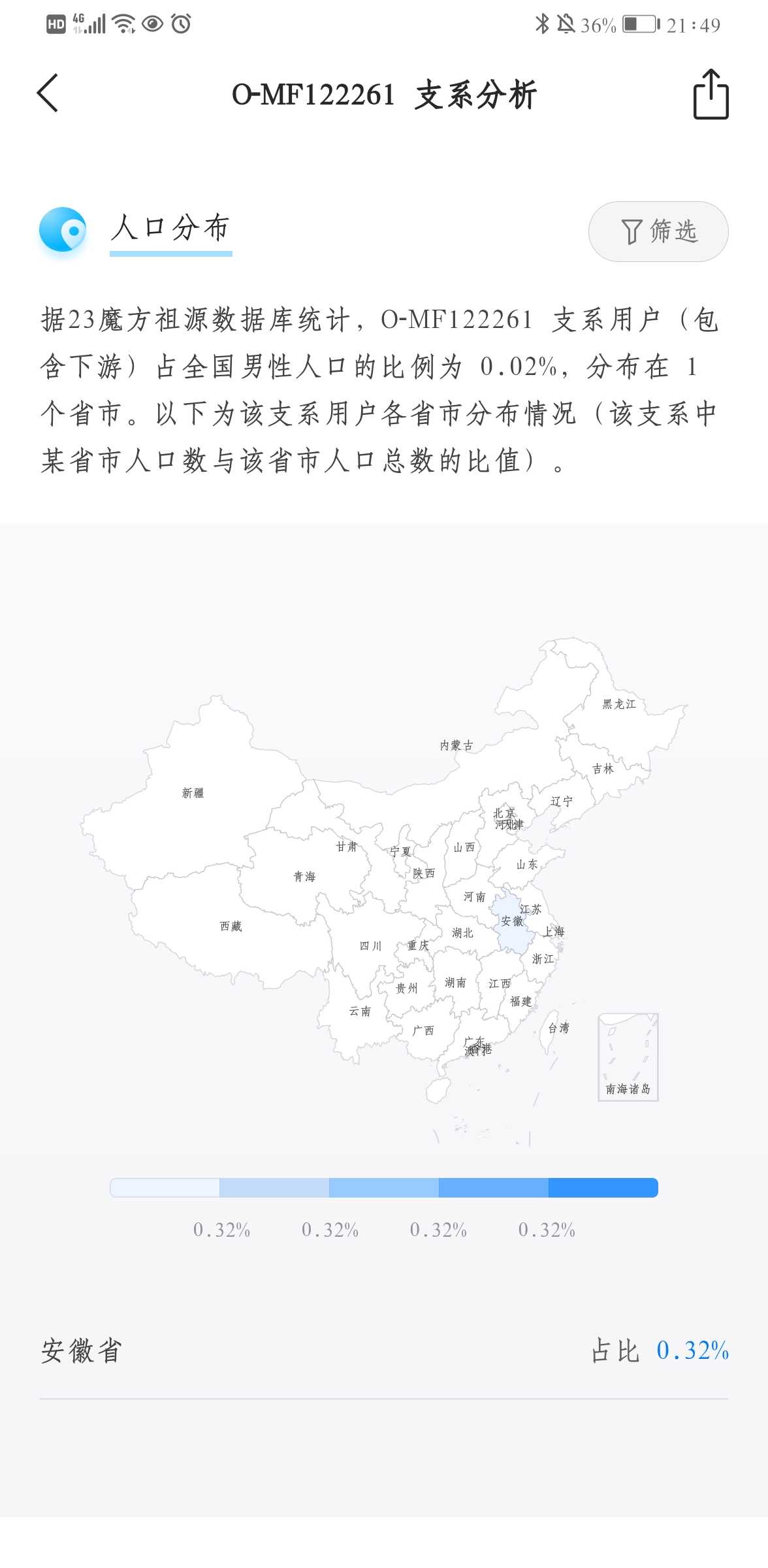 户籍人口第一大省的崛起，实证解析与深度探究