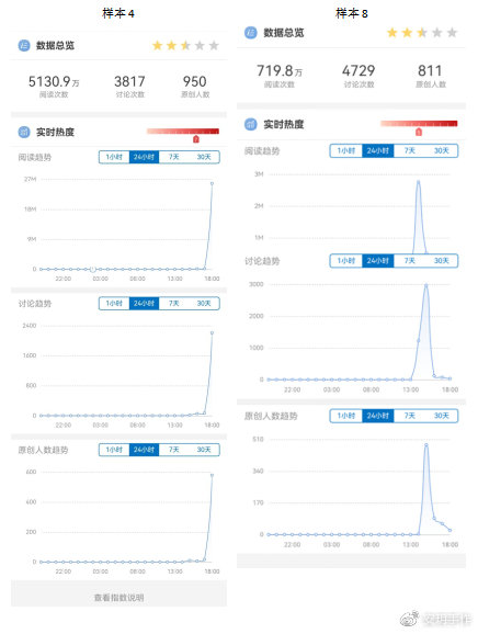 沉默的风 第232页
