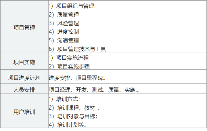 项目管理推进方案：新澳好彩免费资料查询小龙女_app65.86.73
