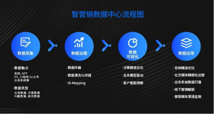 数据整合设计方案：管家婆必中一肖一鸣_战略版54.52.50