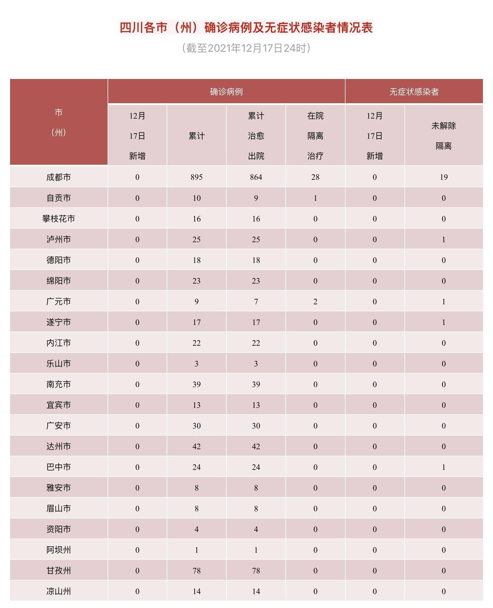 四川疫情最新溯源,状况分析解析说明_Nexus74.35.50