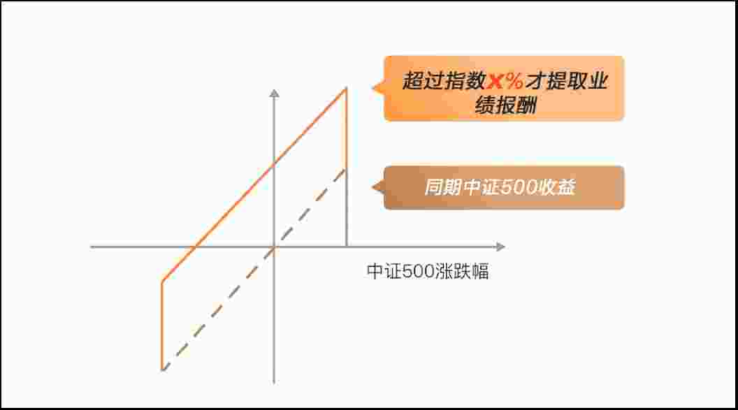 深层策略执行数据