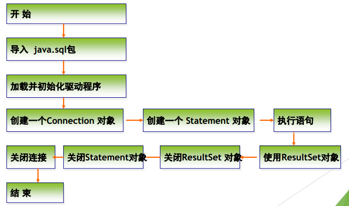 数据驱动实施方案