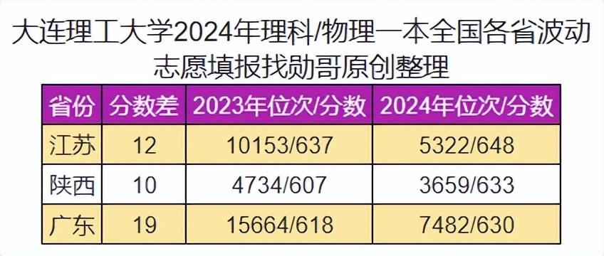 数据解析导向计划