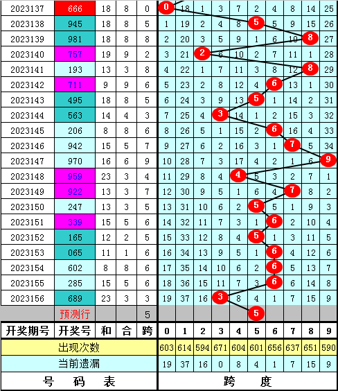 小鱼儿玄机2站30码开奖结果公布,量度解答解释落实_HT33.387