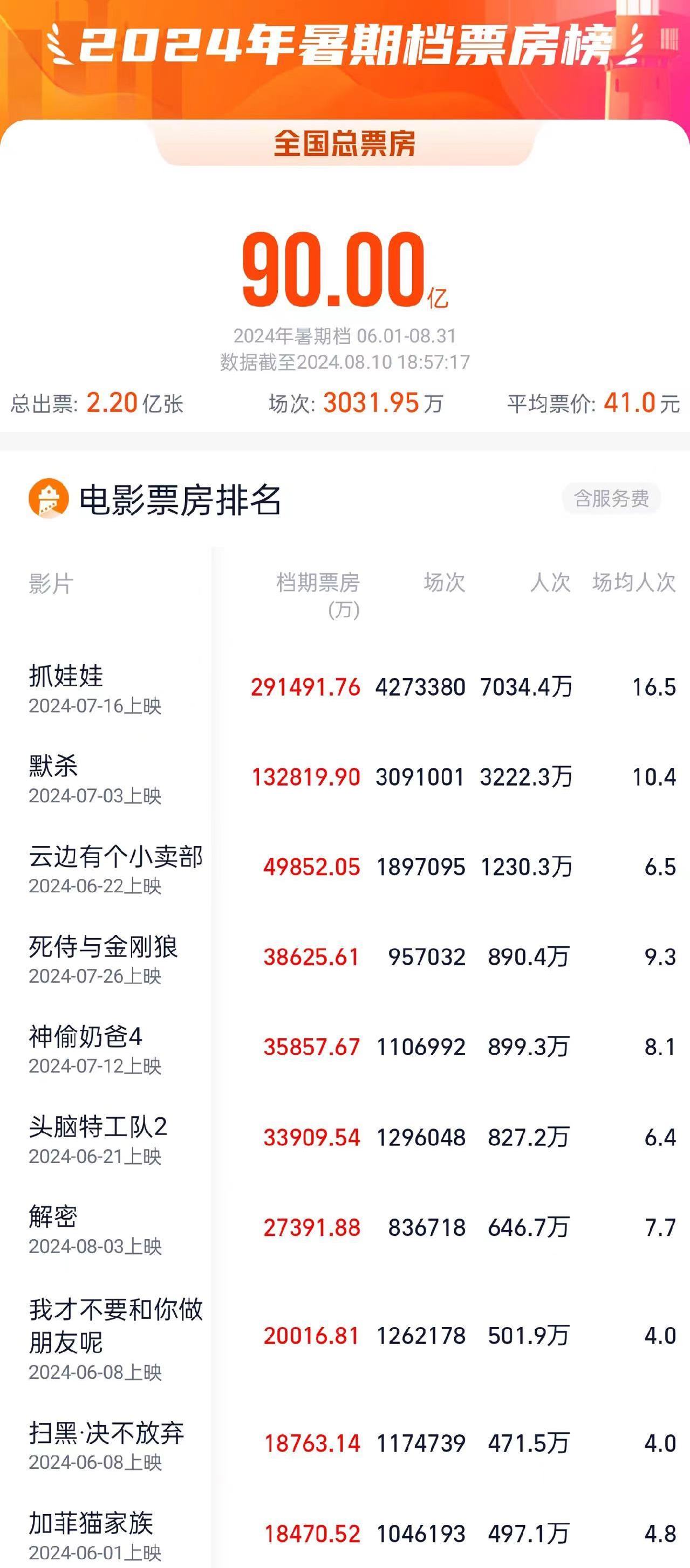 2024香港资料免费大全,全面执行计划_watchOS10.18.90