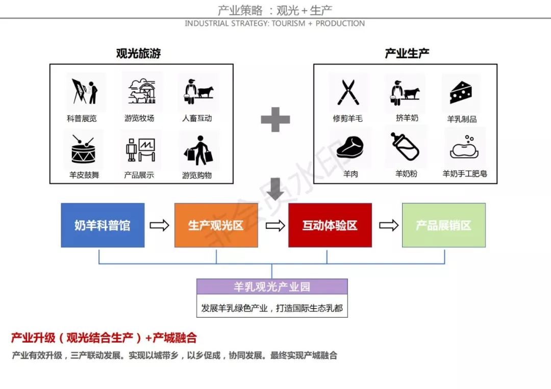 设计实施策略