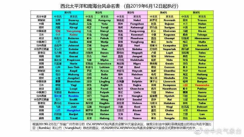 开奖图表