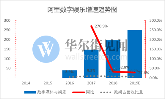 数据解析 第3页