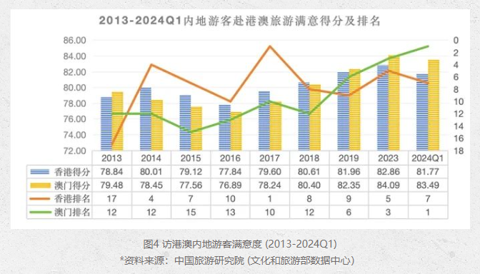 香港/澳门资料大全,实地分析数据执行_升级版73.43.16