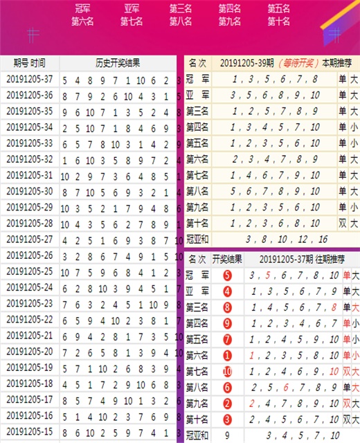 彩票预测（或彩票计划）