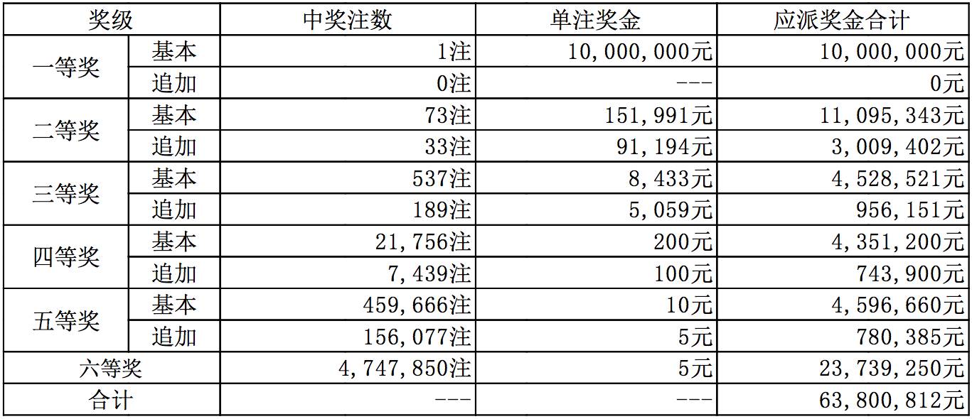 香港二四六天免费开奖