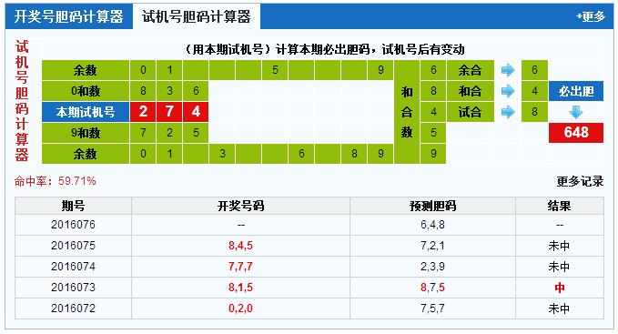 3D今日开机号和试机号解析速来获取绝密技巧_智能预测98.745