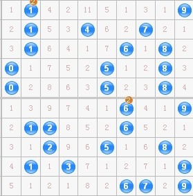 3D今天开机号和试机号精准分析预测技巧_胜率提升方案82.156