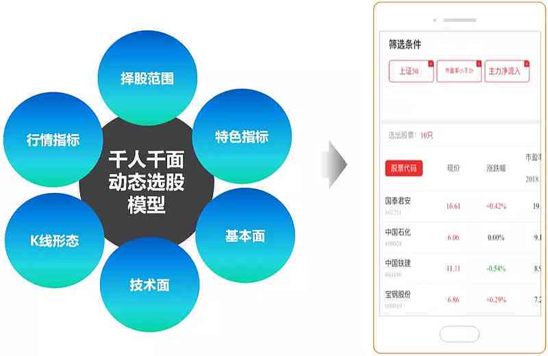 精准预测必备神器投资决策全能助手_实战版98.765