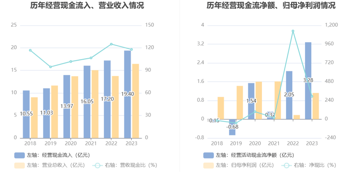 澳门免费资料大全精准版2023,全面解答解释落实_ChromeOS10.292