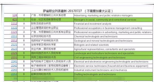 职业解答解释落实（或违法犯罪问题）