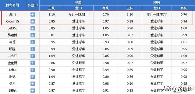 2024澳门特马今晚开奖实时赔率分析预测技巧_独家揭秘走势