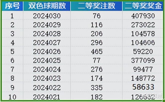 2024新奥开奖结果全面解析助你锁定赢家秘籍_专家推荐24.789