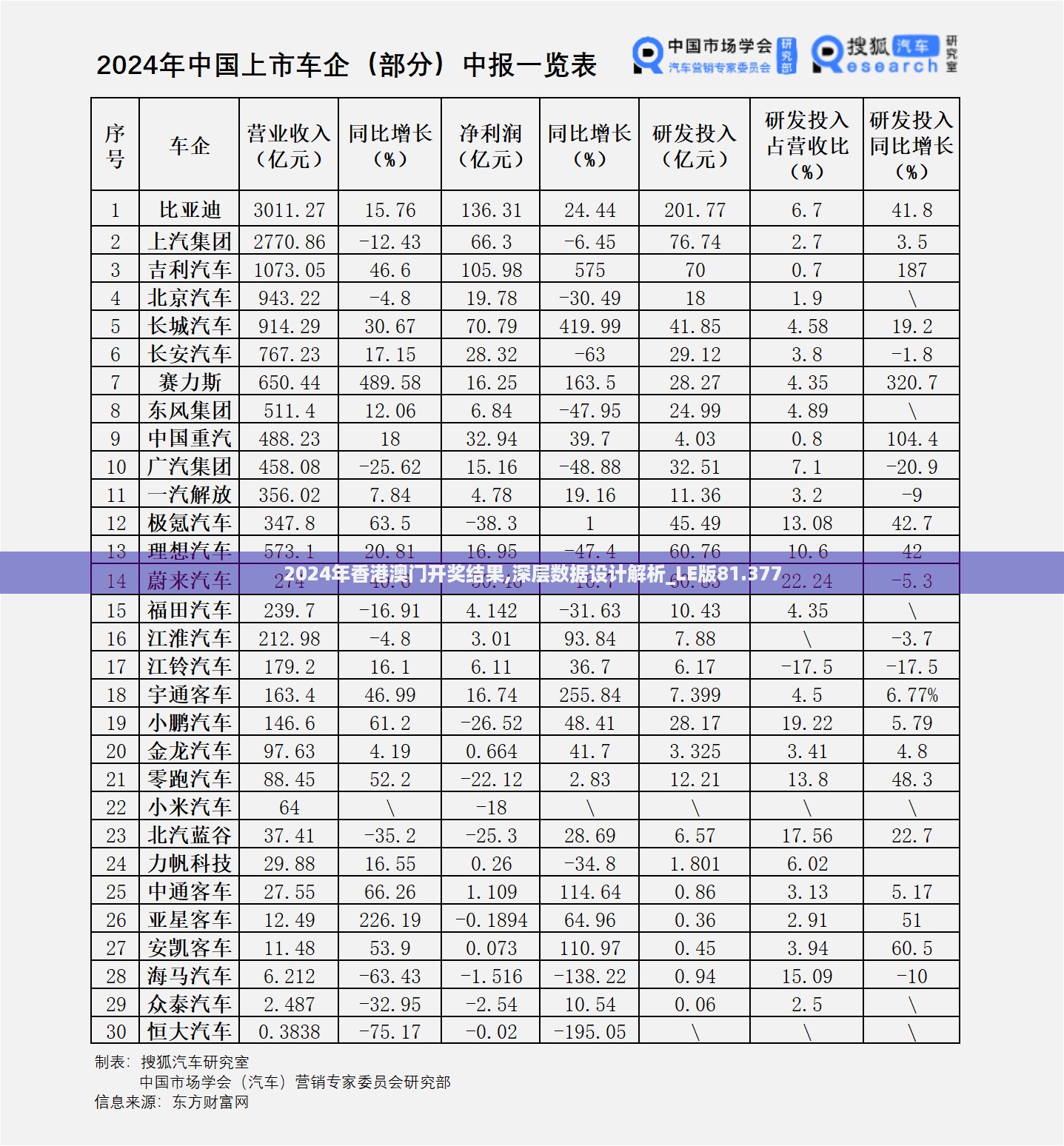 2024年香港澳门开奖结果,深层数据设计解析_LE版81.377