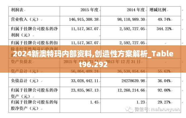 2024新澳特玛内部资料,创造性方案解析_Tablet96.292