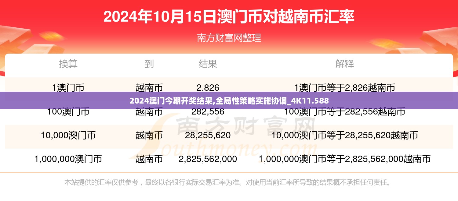 2024澳门今期开奖结果,全局性策略实施协调_4K11.588