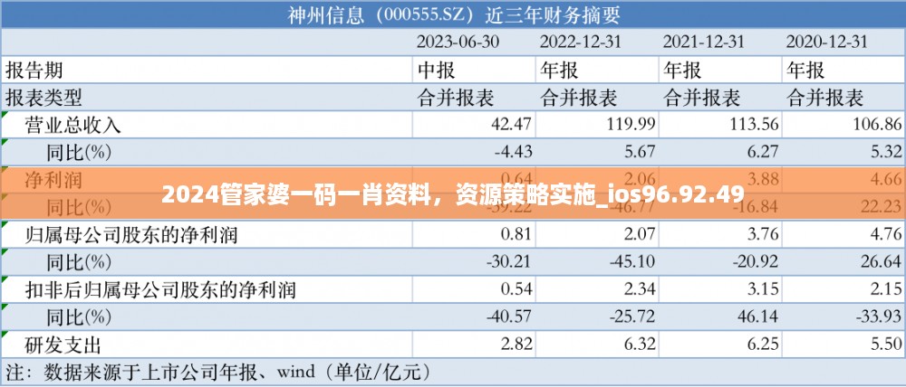 2024管家婆一码一肖资料，资源策略实施_ios96.92.49