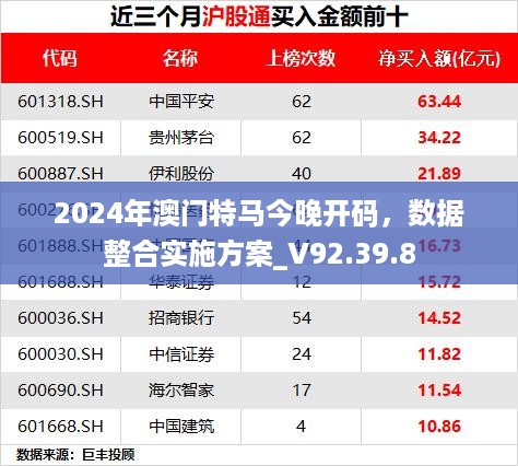 2024年澳门特马今晚开码，数据整合实施方案_V92.39.8