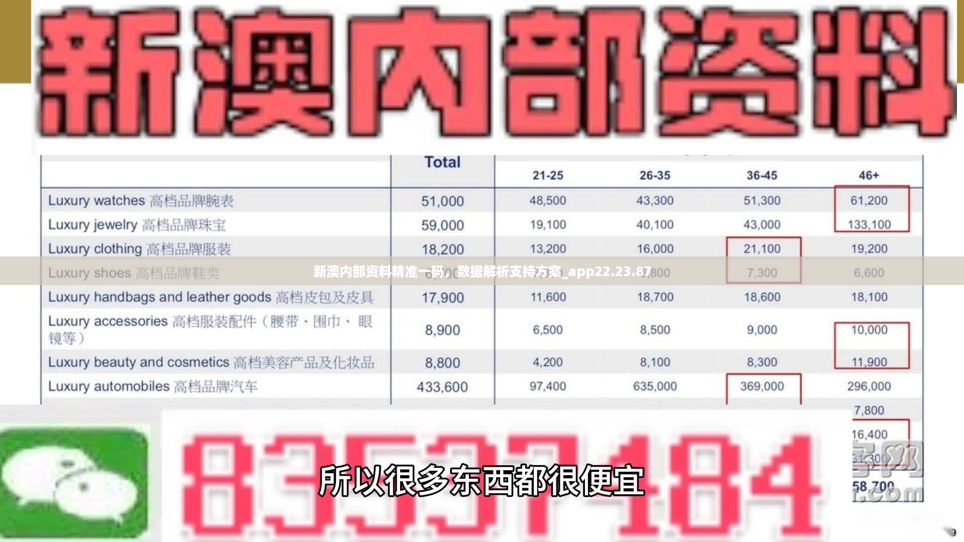 新澳内部资料精准一码，数据解析支持方案_app22.23.87
