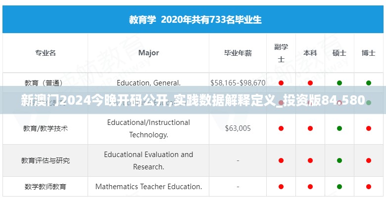 新澳门2024今晚开码公开,实践数据解释定义_投资版84.580