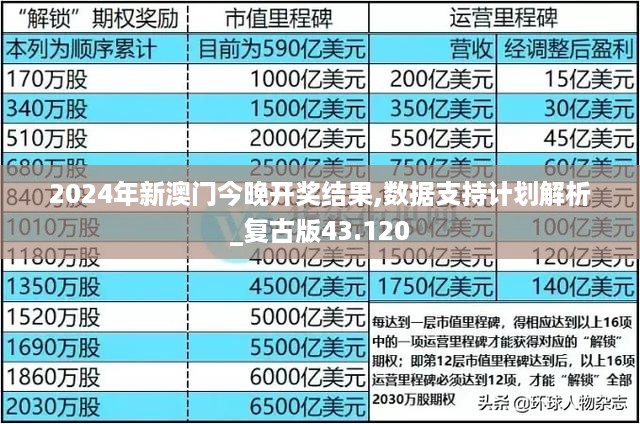 2024年新澳门今晚开奖结果,数据支持计划解析_复古版43.120