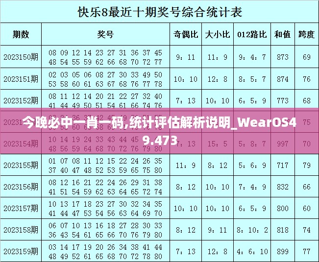 今晚必中一肖一码,统计评估解析说明_WearOS49.473