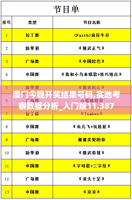 澳门今晚开奖结果号码,实地考察数据分析_入门版11.387