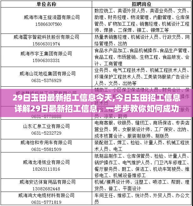 今日玉田招工信息详解，如何成功应聘玉田最新岗位——初学者与进阶用户指南