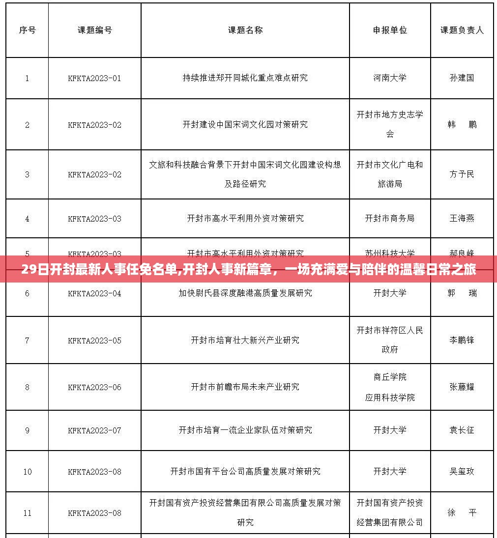开封人事任免名单揭晓，新篇章开启，爱与陪伴的温馨之旅