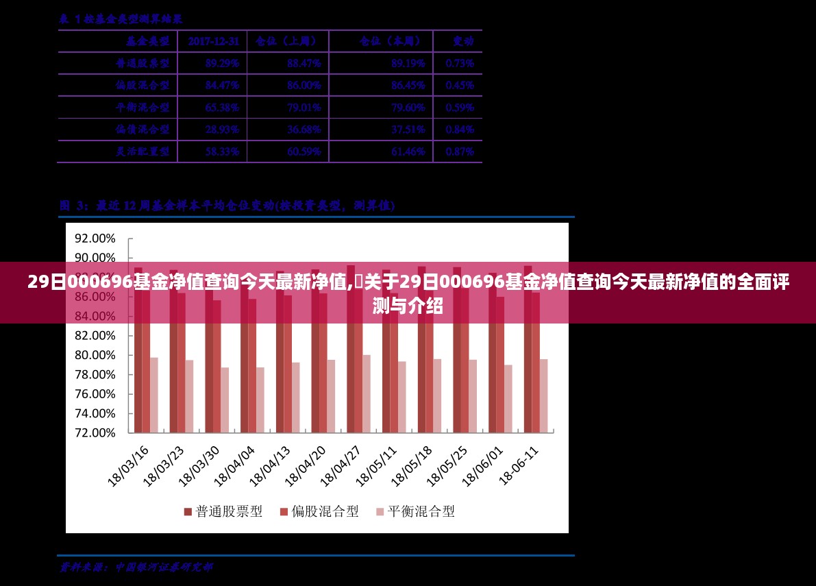 关于今日最新净值评测与介绍，29日000696基金净值查询全面指南