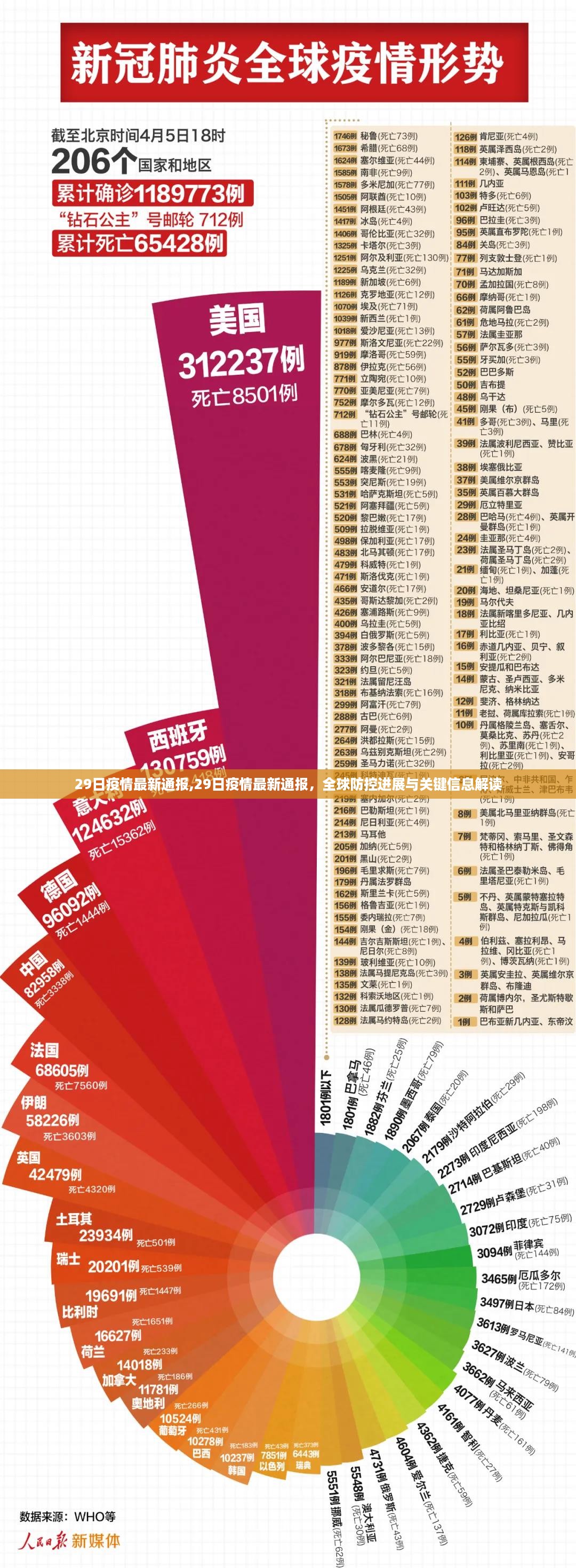 全球疫情最新进展，防控进展与关键信息解读报告发布