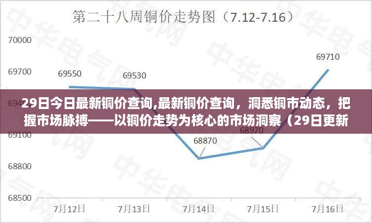 最新铜价动态洞察，把握市场脉搏（每日更新版）