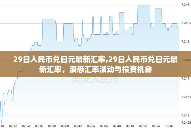 最新人民币兑日元汇率动态，洞悉波动与投资机会