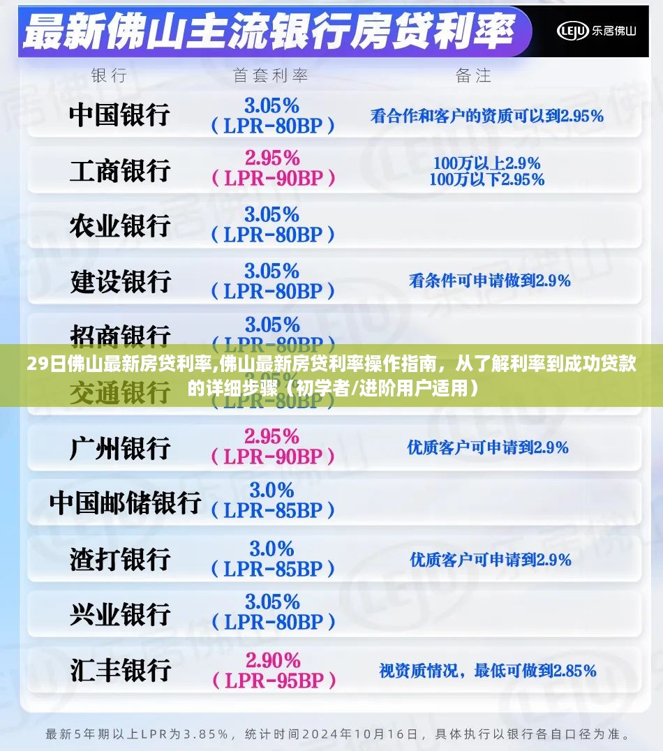 佛山最新房贷利率详解，从了解利率到成功贷款的全方位指南（初学者与进阶用户均适用）