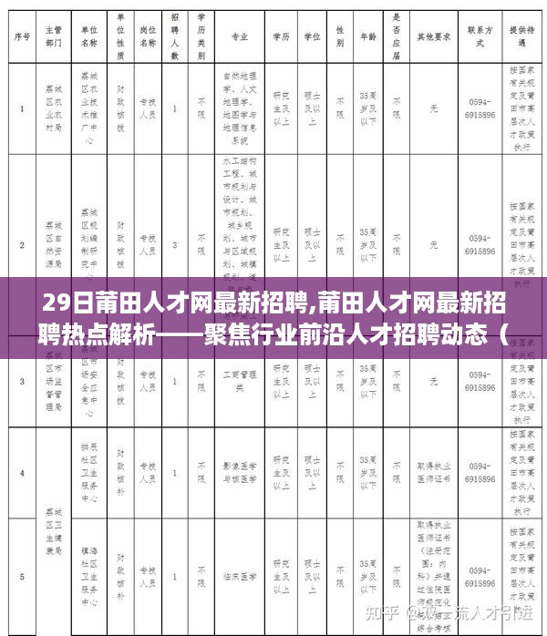 聚焦行业前沿人才招聘动态，莆田人才网最新招聘热点解析（专刊）
