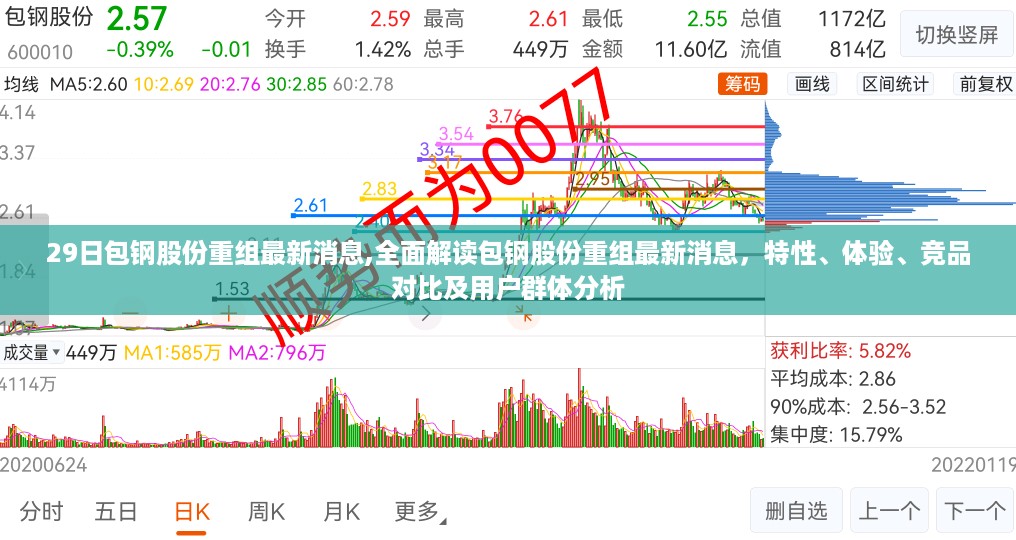 包钢股份重组最新动态，全面解读、特性体验、竞品对比及用户群体深度分析