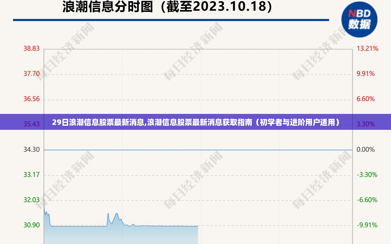 浪潮信息股票最新消息获取指南，适合初学者与进阶用户