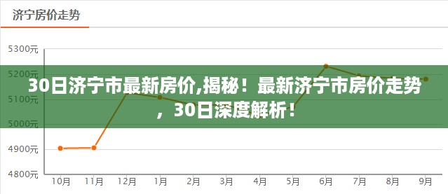 揭秘济宁市最新房价走势，深度解析30日房价数据！